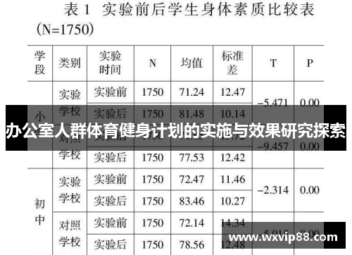 办公室人群体育健身计划的实施与效果研究探索