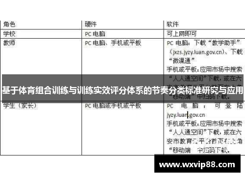 基于体育组合训练与训练实效评分体系的节奏分类标准研究与应用