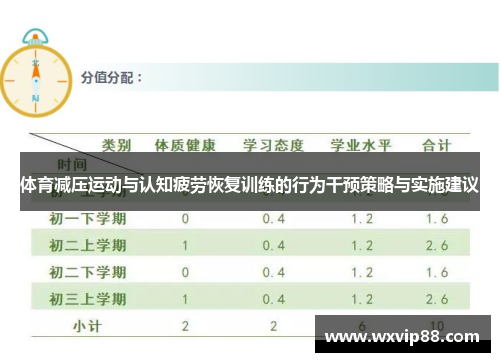 体育减压运动与认知疲劳恢复训练的行为干预策略与实施建议