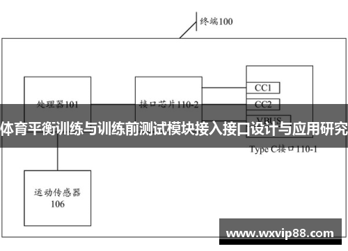 体育平衡训练与训练前测试模块接入接口设计与应用研究
